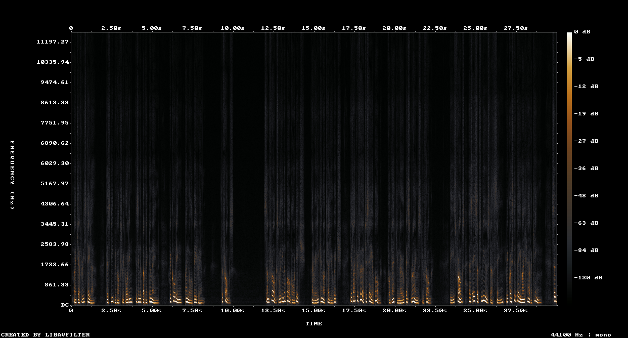 Spettrogramma stadio 1: ispezione fisica e identificazione del formato — banda 300 Hz–3,4 kHz con ronzio rete italiana 50/100 Hz