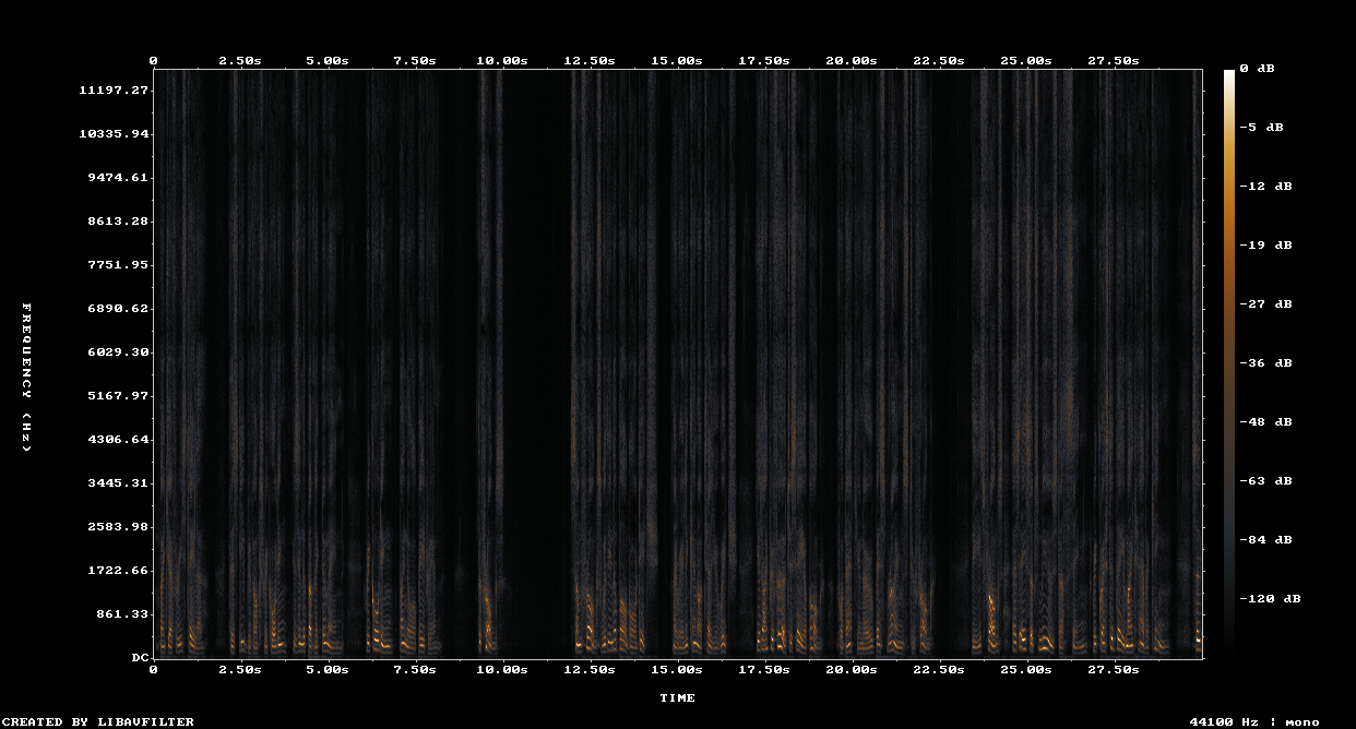 Spettrogramma stadio 3: cattura A/D 24-bit/96 kHz attraverso Apogee Symphony, ronzio rete attenuato di 30 dB