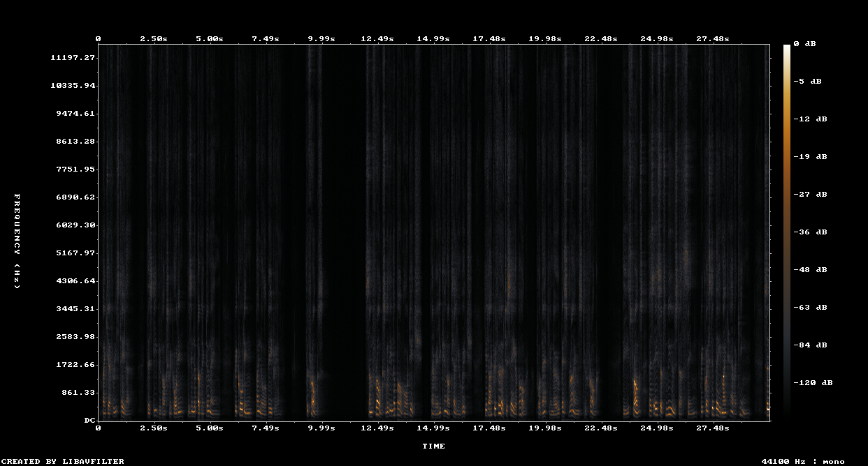 Spettrogramma stadio 4: restauro chirurgico in iZotope RX 11 con De-Hum su 50/100/150 Hz e De-Click